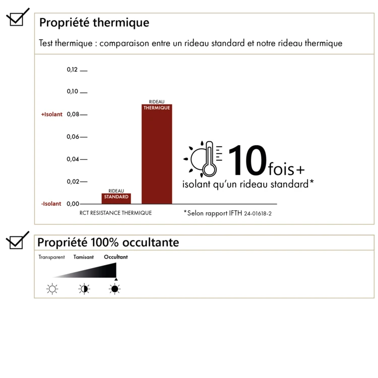 Rideau double face thermique et occultant aspect éponge