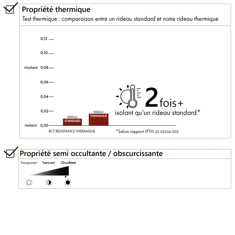 Doublure obscurcissante et thermique universelle