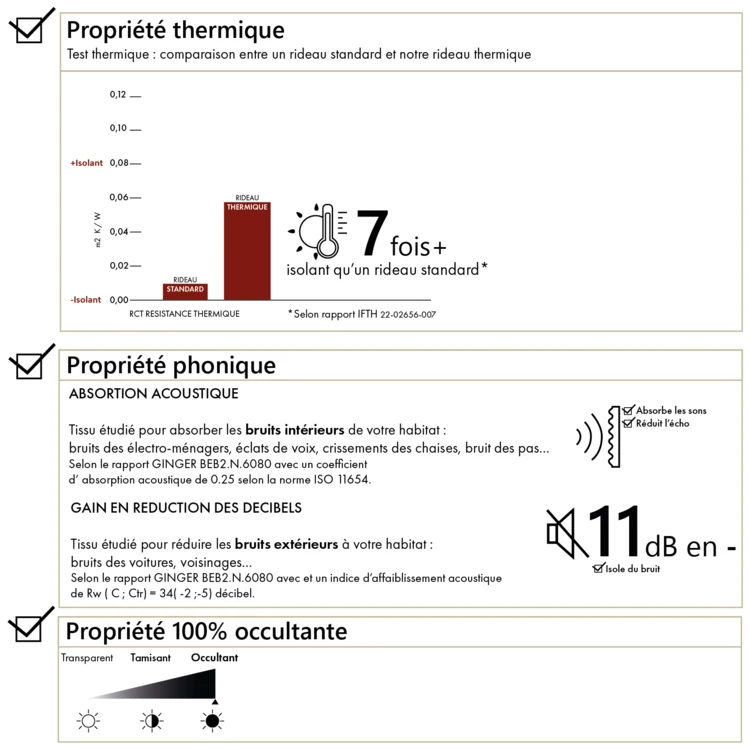 Doublure occultante et polaire