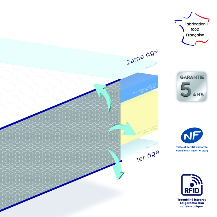 Matelas bébé hypoallergénique déhoussable