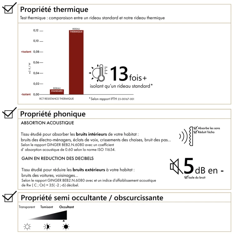 Tissu thermique phonique et semi occultant  KONFOR