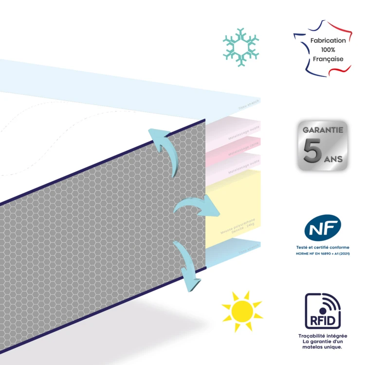 Matelas bébé hypoallergénique