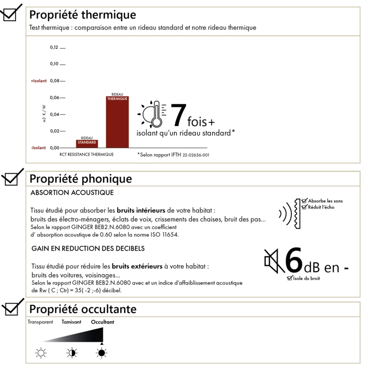 Rideau isolant et occultant en velours doublé polaire