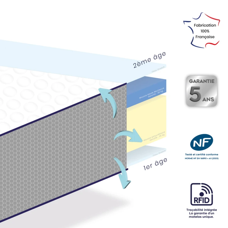 Matelas bébé hypoallergénique