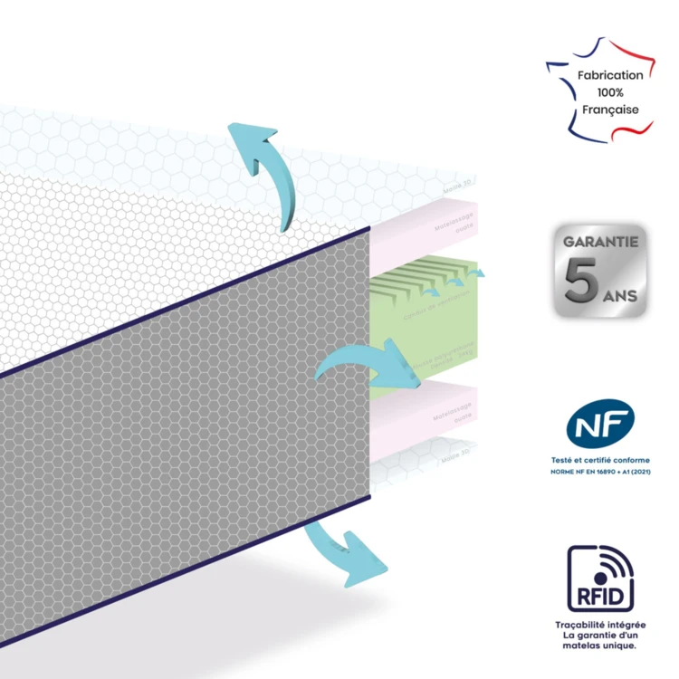 Matelas enfant ergonomique