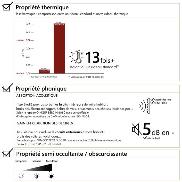 Rideau thermique phonique et semi occultant KONFOR