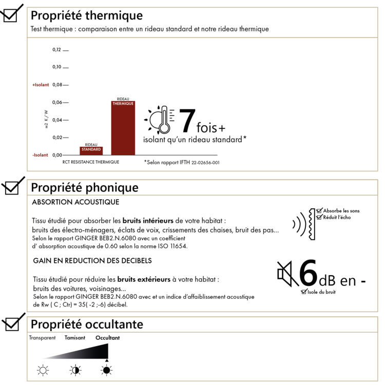 Rideau isolant et occultant en velours doublé polaire